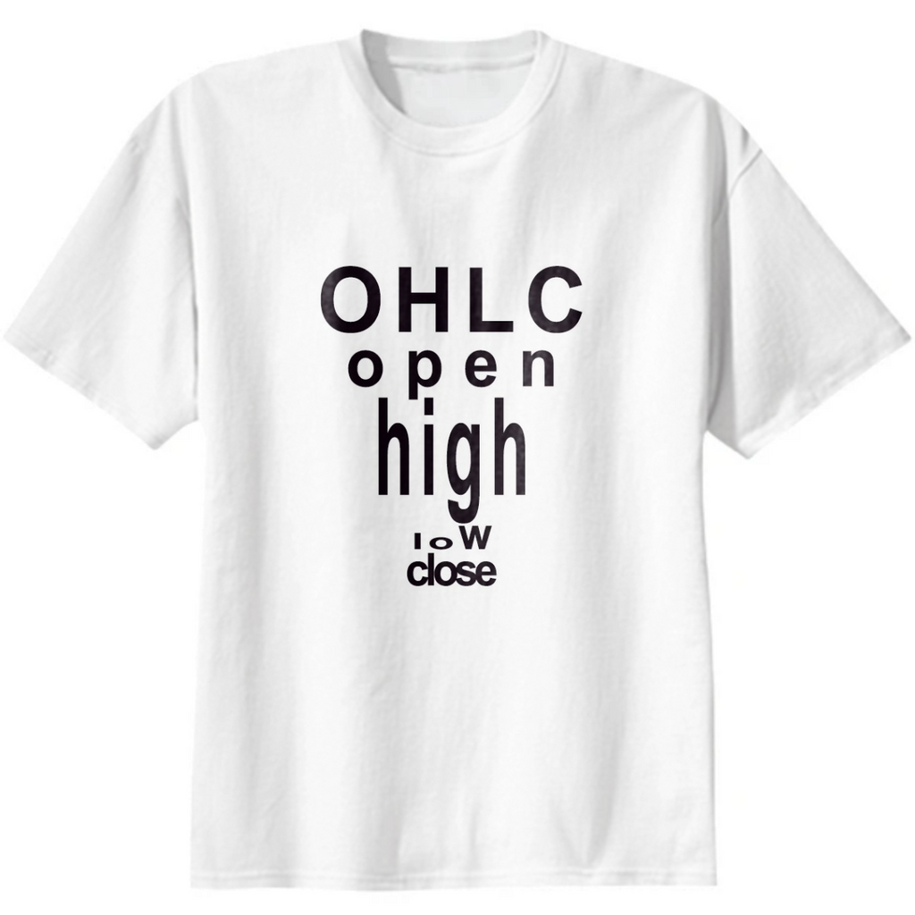 ohlc